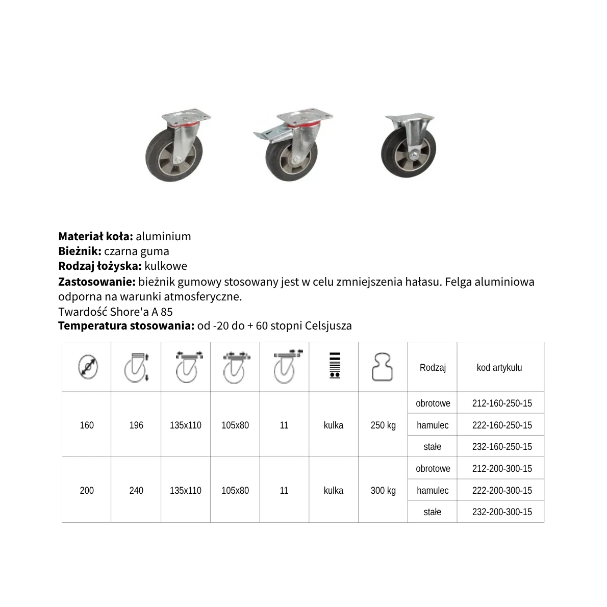Koła przemysłowe aluminium-guma Masno System - płyta mocująca, łożysko kulkowe