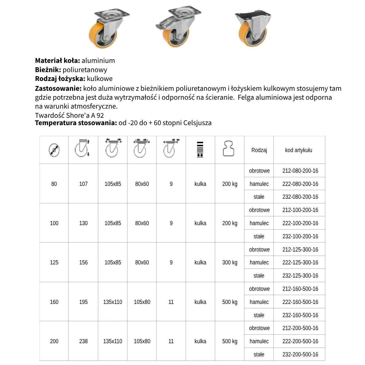 Koła przemysłowe aluminium-poliuretan Masno System - płyta mocująca, łożysko kulkowe