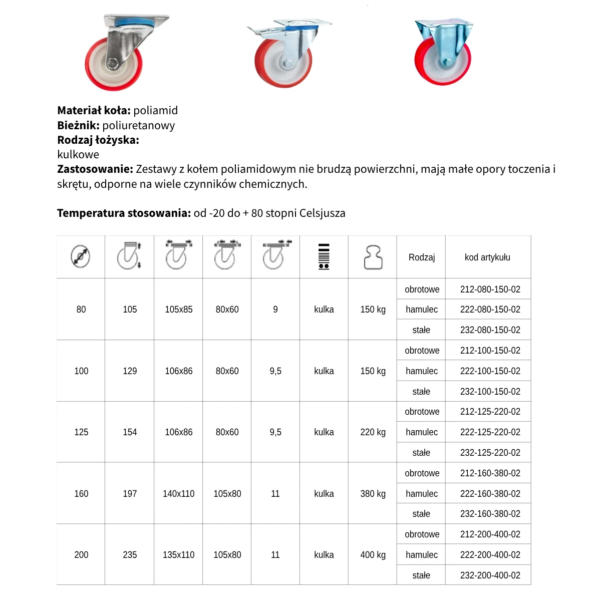 Koła przemysłowe poliamidowo-poliuretanowe Masno System - płyta mocująca, łożysko kulkowe